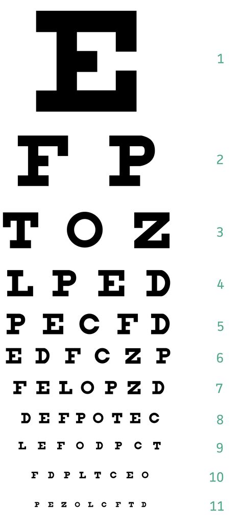 snellen eye chart results|Visual Acuity 101: The Snellen Chart Demystified .